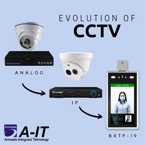 SICUREZZA tells of the evolution of CCTV